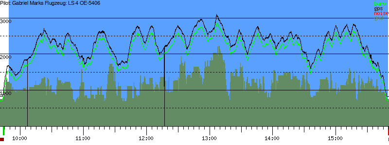 Barometer